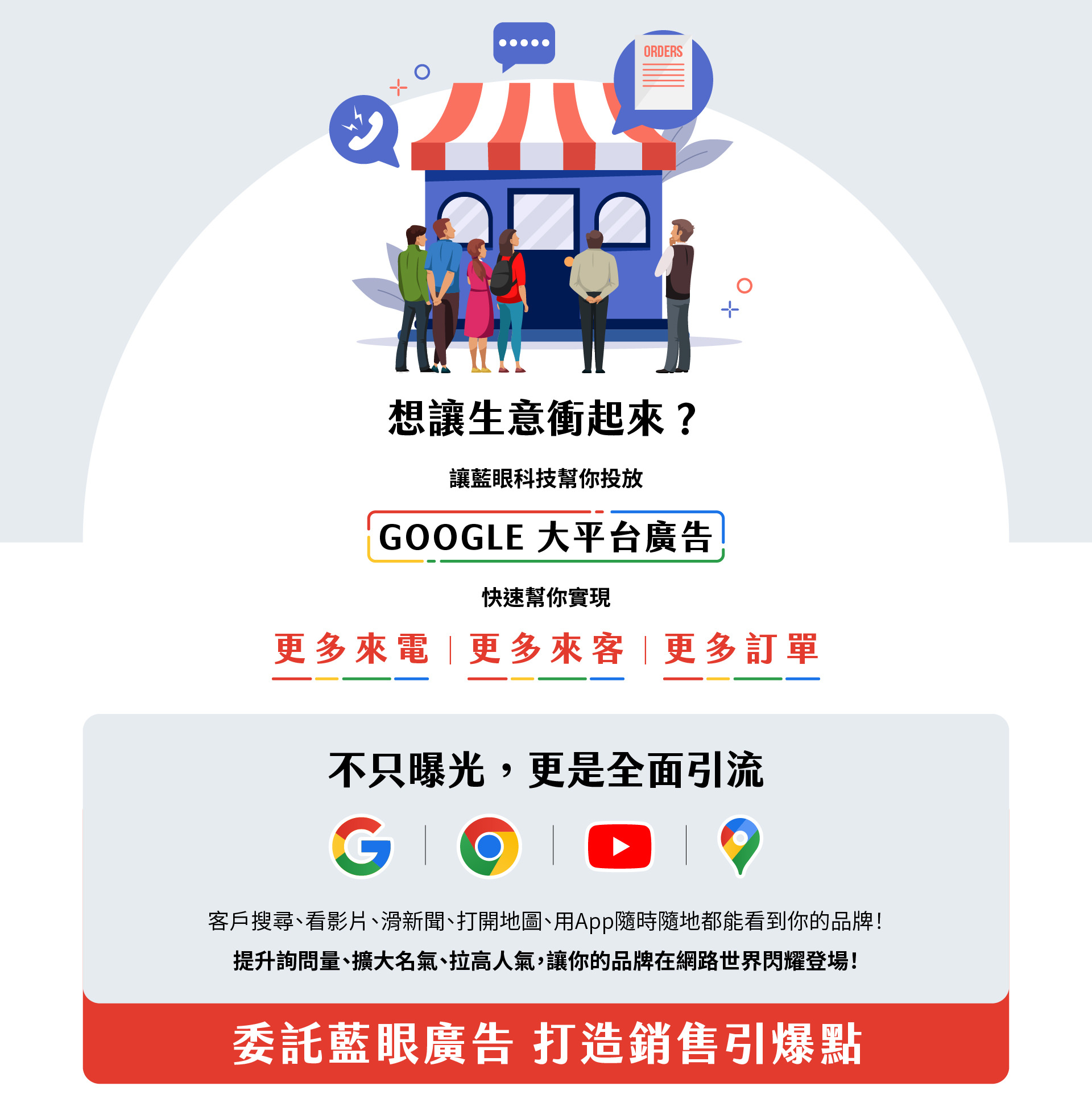 Google大平台廣告宣傳圖，主題為想讓生意衝起來，由藍眼科技協助投放Google廣告，幫助店家快速實現更多來電、更多來客與更多訂單，畫面呈現顧客排隊進店的熱絡場景，並強調不只曝光更是全面引流，涵蓋Google搜尋、地圖、YouTube及多平台行銷，傳達提升品牌知名度與銷售量的行銷爆點。