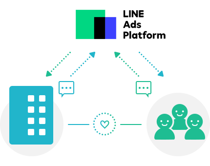 LINE 2100萬月活躍用戶數