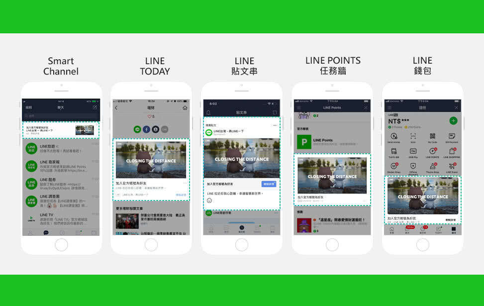 LINE LAP 廣告讓圖片或影像素材自然地呈現在９成以上 LINE 用戶會觀看的 Smart Channel、LINE TODAY、LINE 貼文串、LINE POINTS 任務牆及 LINE 錢包中，協助企業或品牌拉近與消費者間的距離，再透過導入競標模式，讓企業主自行設定預算及受眾，使效益最大化。LINE LAP 廣告匯集 LINE 各項服務的高流量，投放廣告時搭配跨服務的受眾資料，協助企業主在有限的預算下，精準分眾、提升成效，獲得最佳轉換效益。