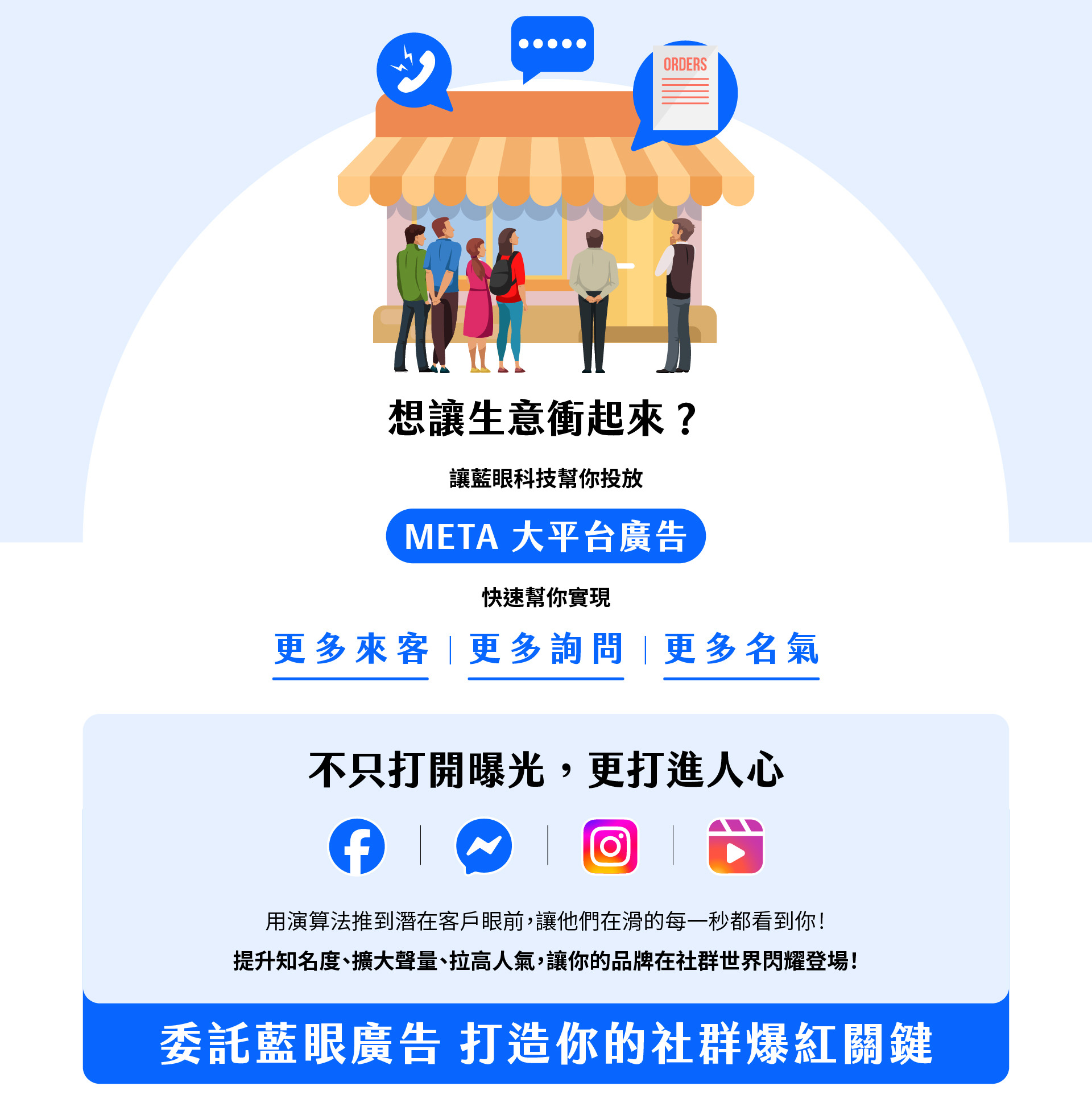 META 大平台廣告宣傳圖，主題為「想讓生意衝起來？讓藍眼科技幫你投放 META 大平台廣告」，畫面呈現店家門前人潮聚集，象徵更多來客、更多詢問、更多名氣。下方搭配 Facebook、Messenger、Instagram、Reels 等平台圖示，傳達品牌曝光與知名度提升的效果，強調「不只打開曝光，更打進人心」，展現藍眼科技以專業演算法廣告幫助企業引爆人氣、提升訂單的行銷主軸。