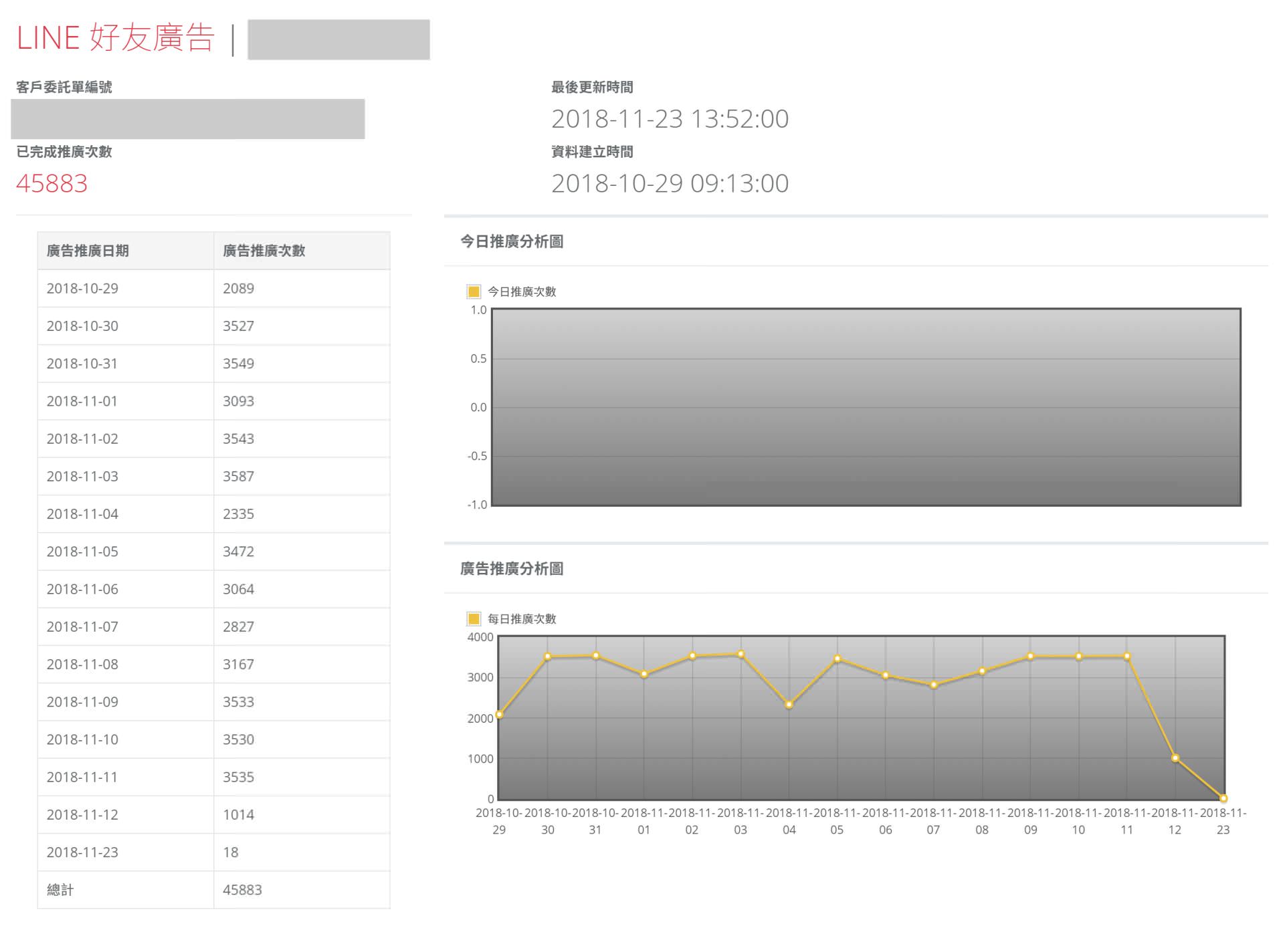 LINE 好友廣告提供透明公開的進度報告