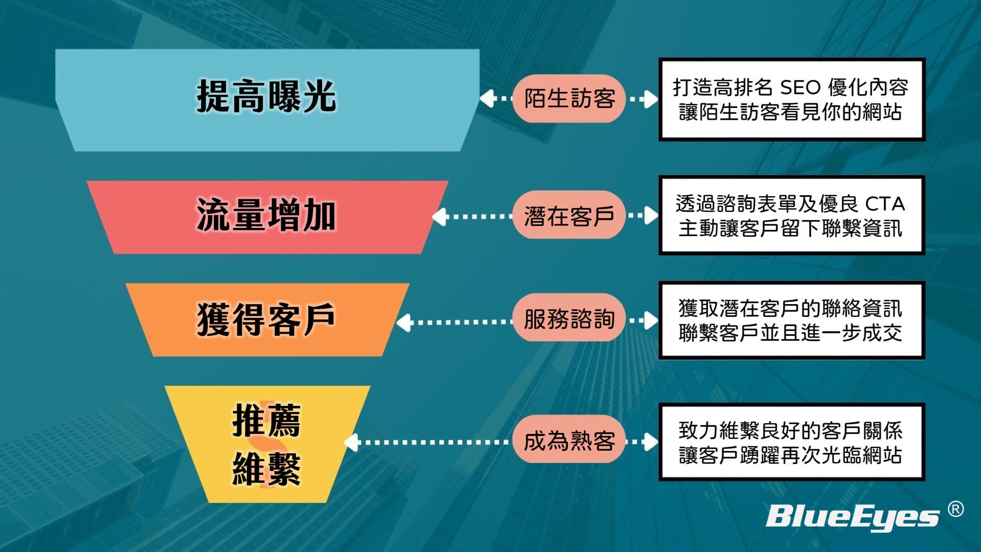 蓝眼SEO AI演示文稿