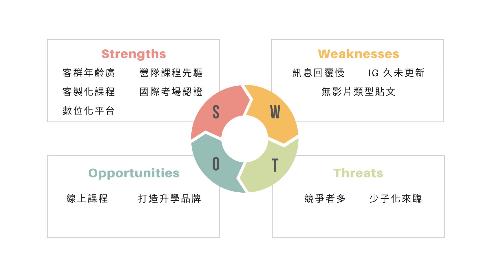 教育机构强弱危机分析